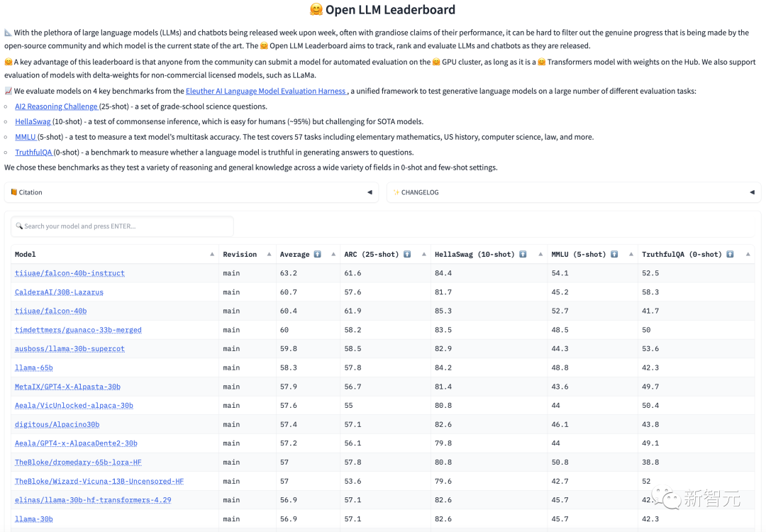 Battre LLaMA ? Le classement du Falcon le plus puissant de lhistoire est incertain, Fu Yao a personnellement testé 7 lignes de code, et LeCun la transmis pour aimer