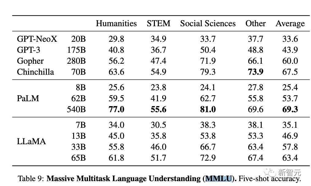 Battre LLaMA ? Le classement du Falcon le plus puissant de lhistoire est incertain, Fu Yao a personnellement testé 7 lignes de code, et LeCun la transmis pour aimer