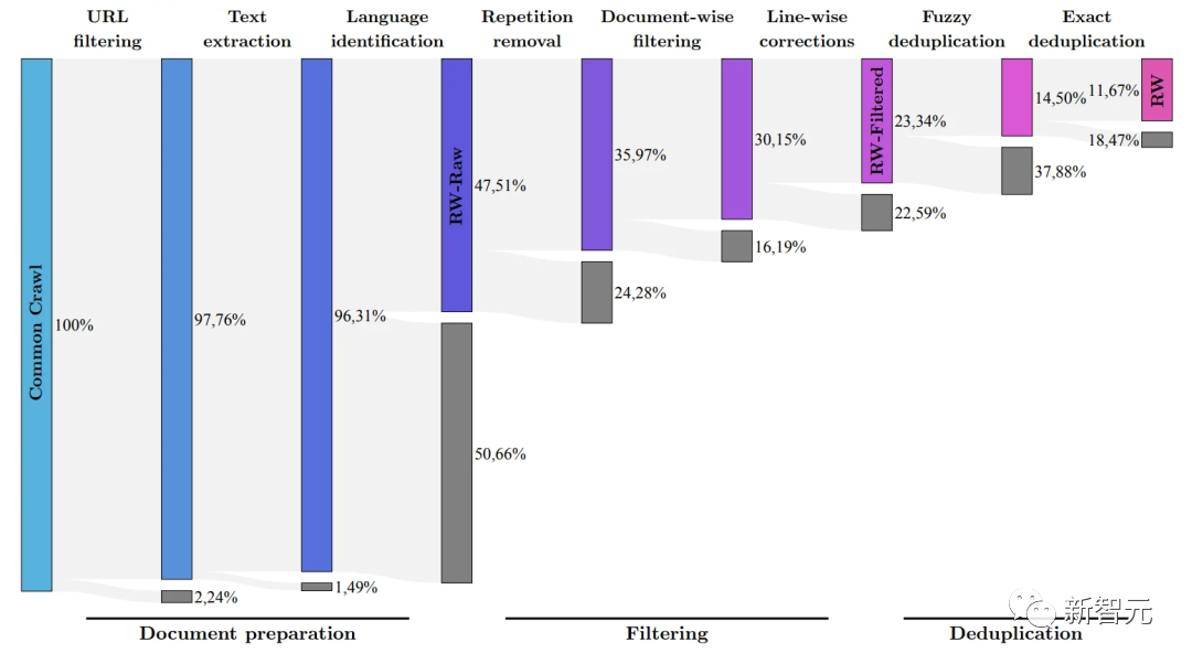 Battre LLaMA ? Le classement du Falcon le plus puissant de lhistoire est incertain, Fu Yao a personnellement testé 7 lignes de code, et LeCun la transmis pour aimer