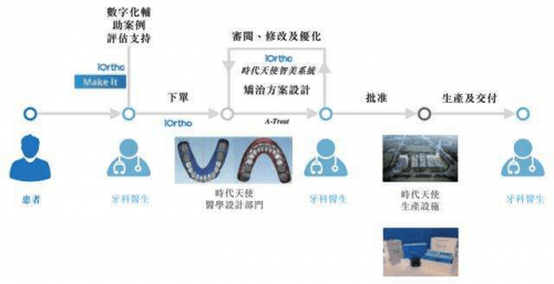 國產醫療企業的人工智慧