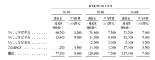 國產醫療企業的人工智慧