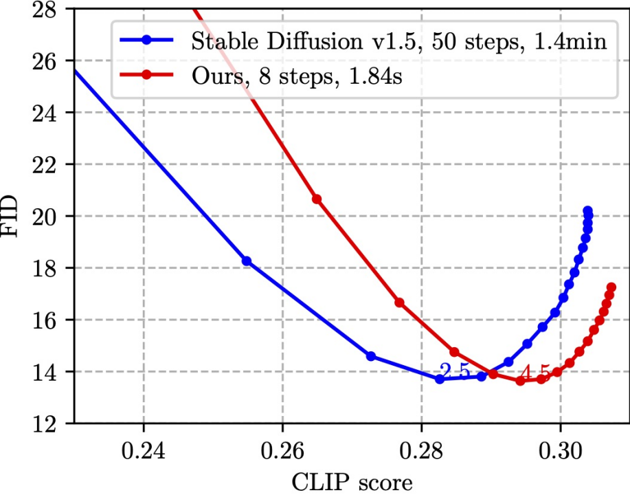 iPhone两秒出图，目前已知的最快移动端Stable Diffusion模型来了