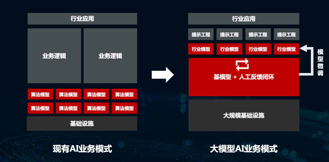 AI大模型，將為智慧城市帶來哪些新變化？