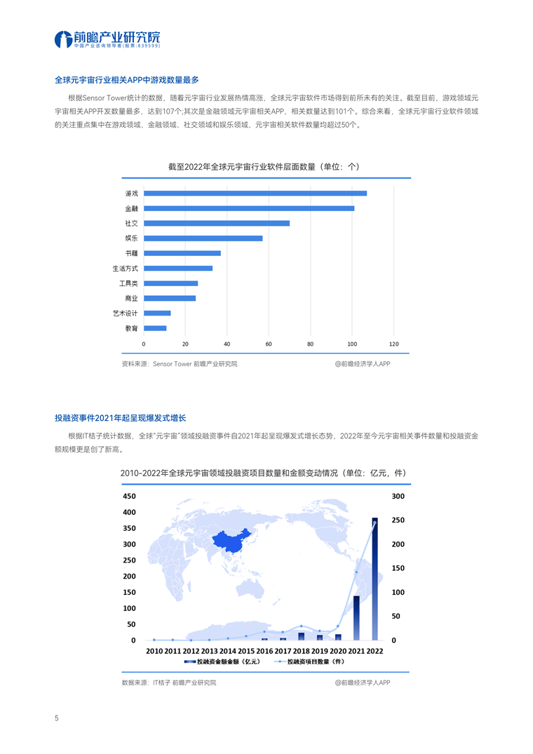 [Trend Weekly] Trend Pembangunan Industri Metaverse Global: Kemunculan ChatGPT telah memajukan realisasi Metaverse sekurang-kurangnya 10 tahun