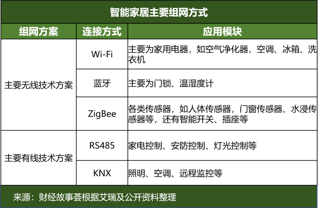 Research on Haier Smart Home: What is the name of AI and the fate of home appliances?