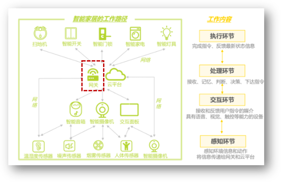 调研海尔智家：AI名，家电命？