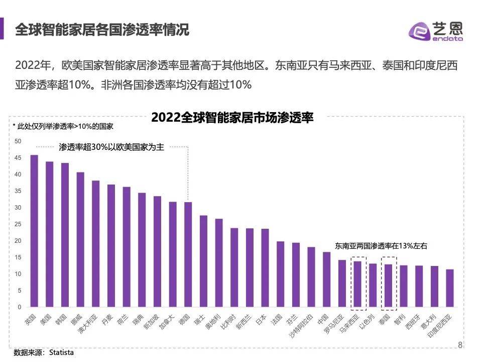 Research on Haier Smart Home: What is the name of AI and the fate of home appliances?