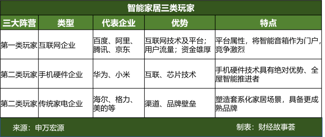 Research on Haier Smart Home: What is the name of AI and the fate of home appliances?