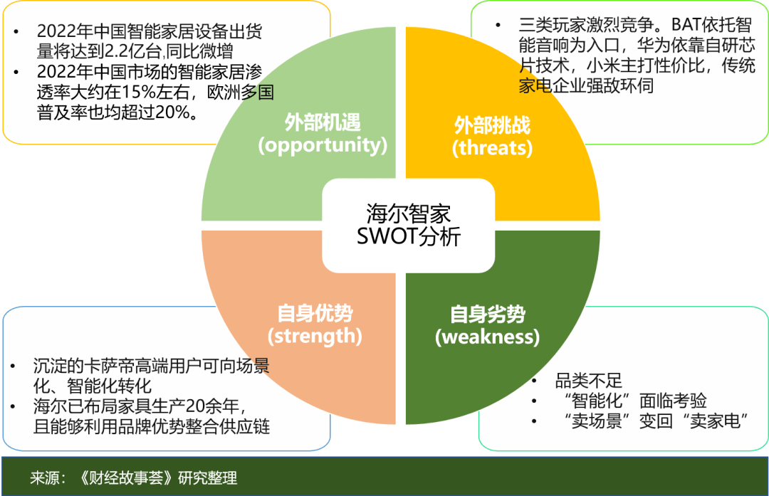 Research on Haier Smart Home: What is the name of AI and the fate of home appliances?