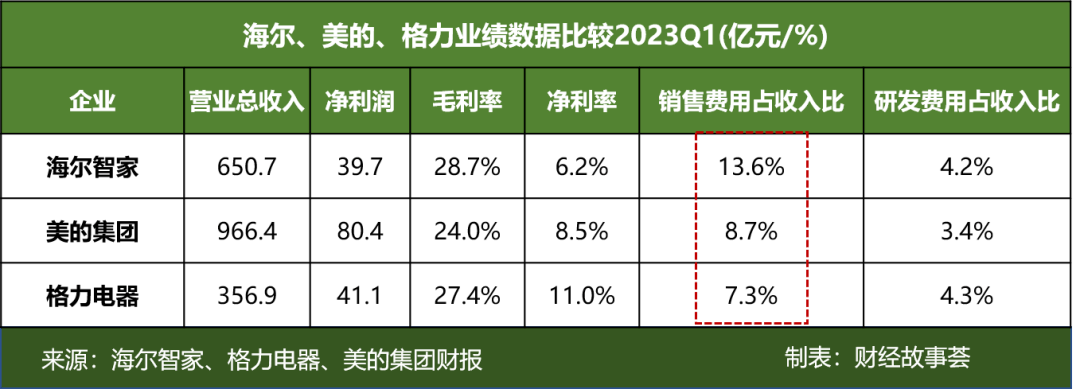 调研海尔智家：AI名，家电命？