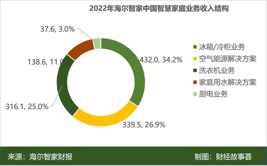 Research on Haier Smart Home: What is the name of AI and the fate of home appliances?