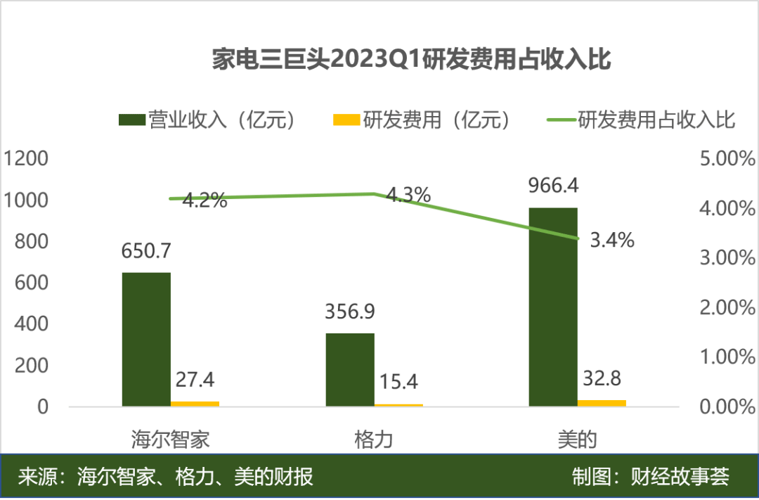 调研海尔智家：AI名，家电命？