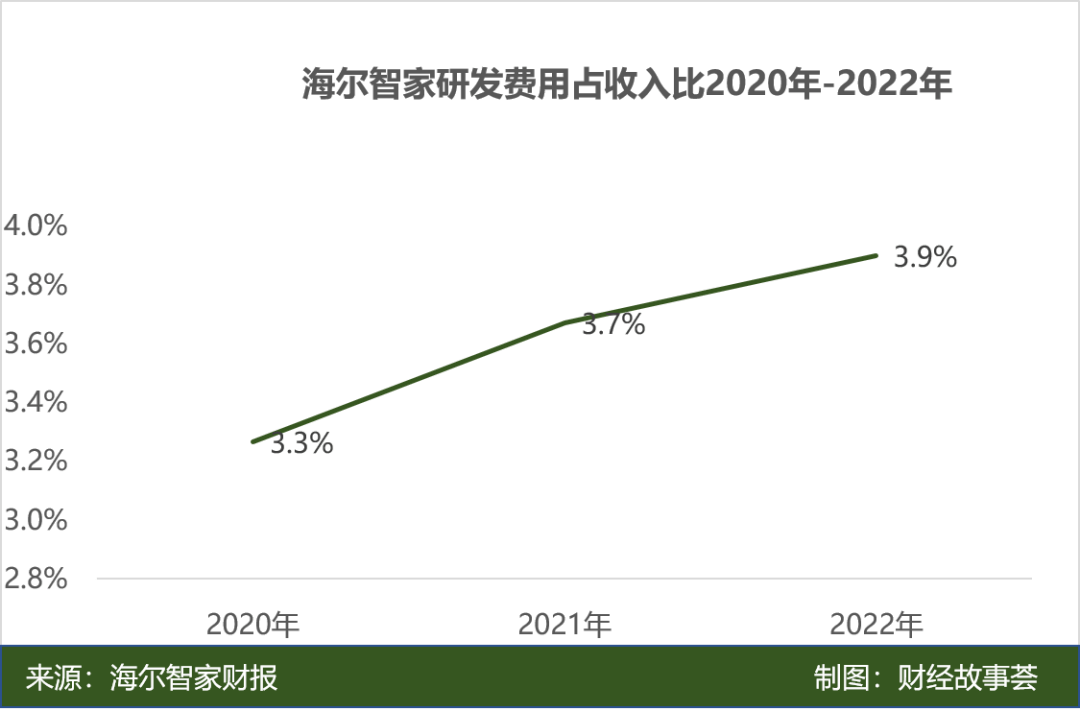 Research on Haier Smart Home: What is the name of AI and the fate of home appliances?