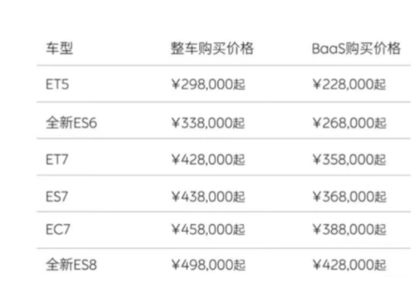 Xiaomi General Manager Wang Teng expressed his opinion: NIO’s price reduction strategy is questionable