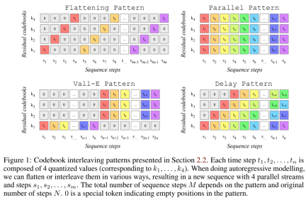 Meta open source text generates a large music model. We tried it with the lyrics of Qilixiang