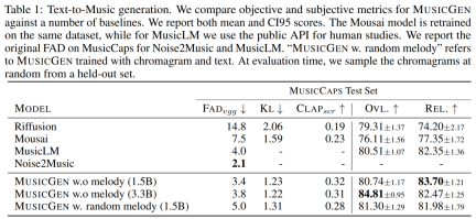 Meta open source text generates a large music model. We tried it with the lyrics of Qilixiang