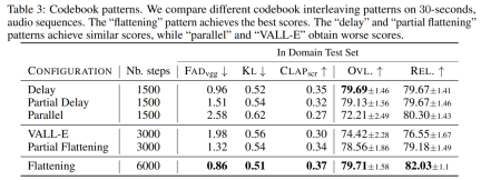 Meta open source text generates a large music model. We tried it with the lyrics of Qilixiang