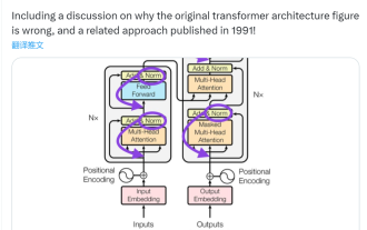 此「錯」並非真的錯:從四篇經典論文入手,理解Transformer架構圖「錯」在何處