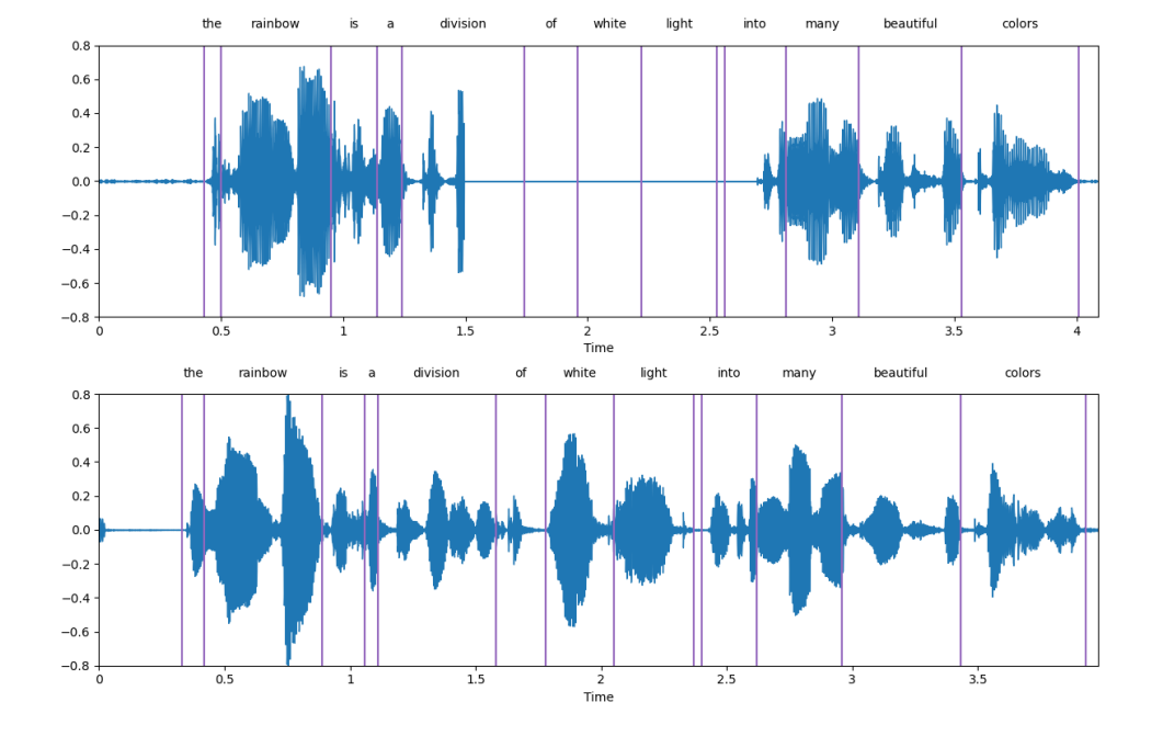 Prompt解锁语音语言模型生成能力，SpeechGen实现语音翻译、修补多项任务