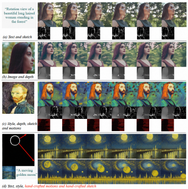 Video generation with controllable time and space has become a reality, and Alibabas new large-scale model VideoComposer has become popular
