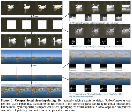 Video generation with controllable time and space has become a reality, and Alibabas new large-scale model VideoComposer has become popular