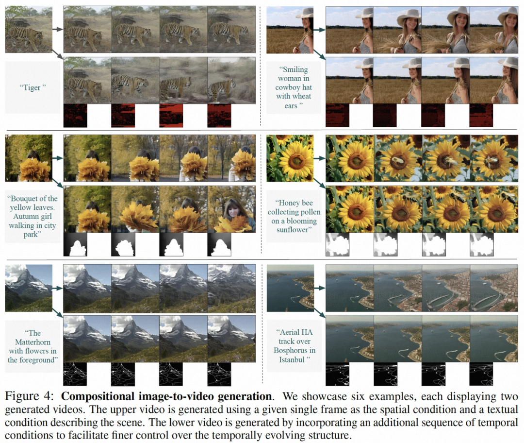 時間、空間可控的影片生成走進現實，阿里大模型新作VideoComposer火了