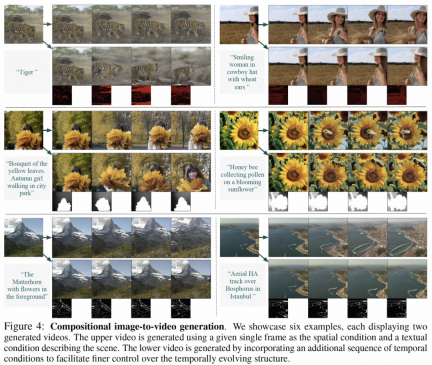 Video generation with controllable time and space has become a reality, and Alibabas new large-scale model VideoComposer has become popular