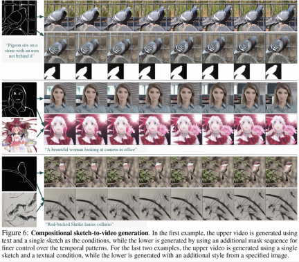 Video generation with controllable time and space has become a reality, and Alibabas new large-scale model VideoComposer has become popular