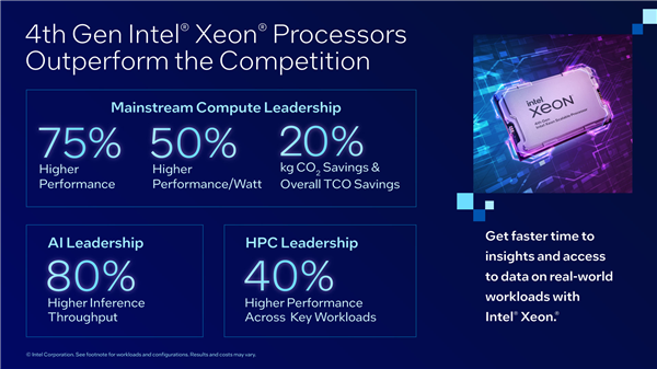 AMD veröffentlicht heute Abend eine neue CPU, was Intel nervös macht: Die Leistung von Xeon ist siebenmal schneller als die von EPYC.