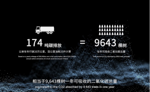 CATL lance un produit innovant déchange de batterie « Qiji Battery Swap » pour les camions lourds