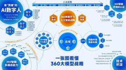 AI技术加速迭代：周鸿祎视角下的大模型战略