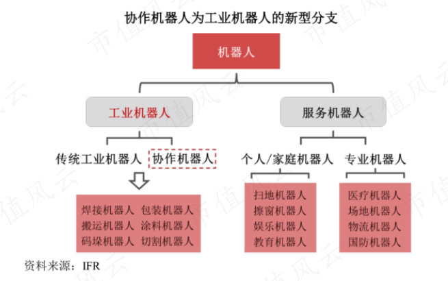 软银、淡马锡、沙特阿美突击入股，“协作机器人第一股”节卡股份：强敌环伺，持续失血是常态