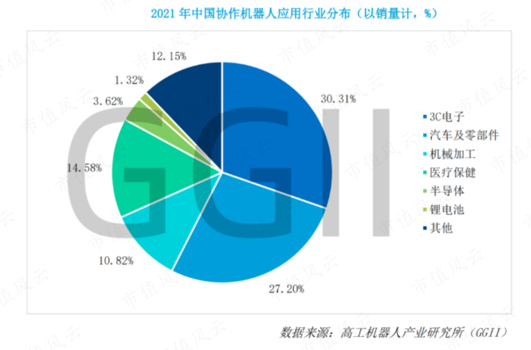 软银、淡马锡、沙特阿美突击入股，“协作机器人第一股”节卡股份：强敌环伺，持续失血是常态