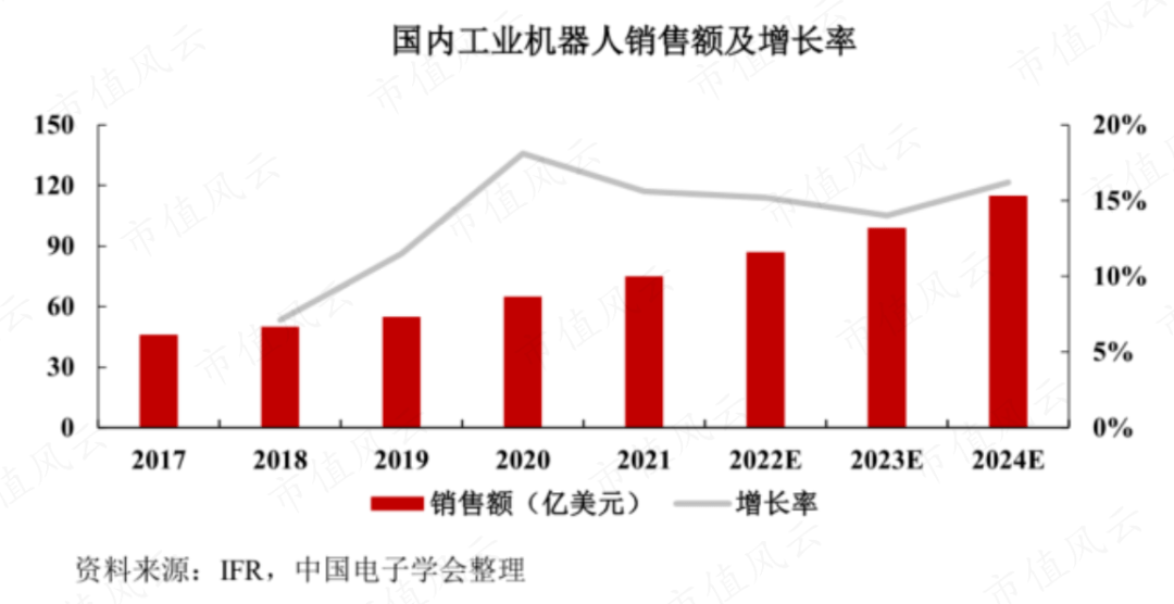 SoftBank, Temasek, and Saudi Aramco suddenly invested in shares, the first collaborative robot stock to save shares: powerful enemies are around, and continuous blood loss is the norm