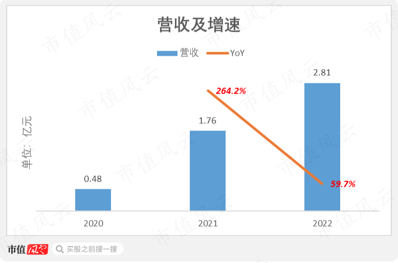 软银、淡马锡、沙特阿美突击入股，“协作机器人第一股”节卡股份：强敌环伺，持续失血是常态