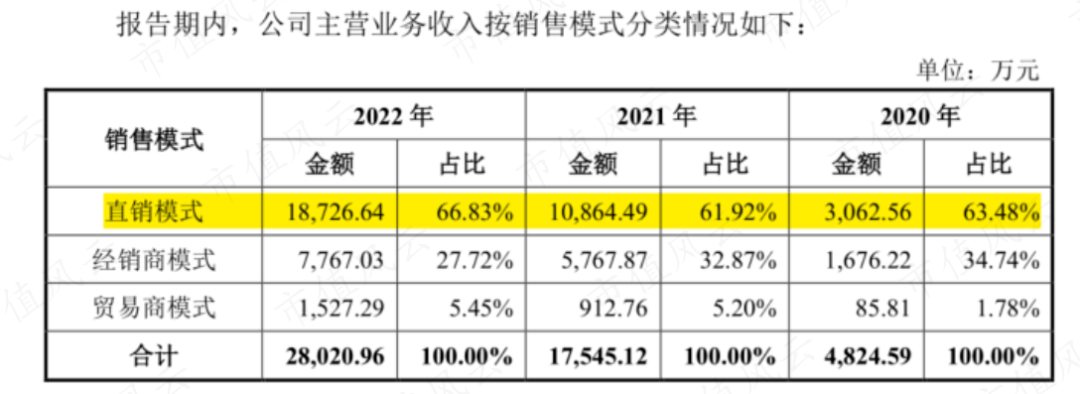 软银、淡马锡、沙特阿美突击入股，“协作机器人第一股”节卡股份：强敌环伺，持续失血是常态