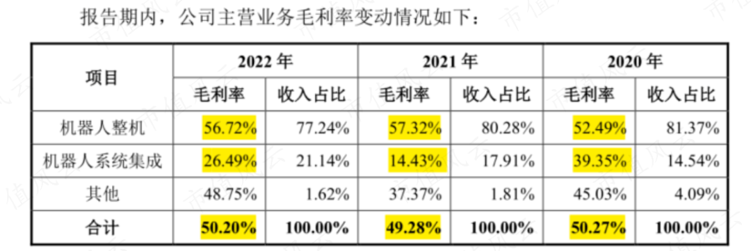 软银、淡马锡、沙特阿美突击入股，“协作机器人第一股”节卡股份：强敌环伺，持续失血是常态