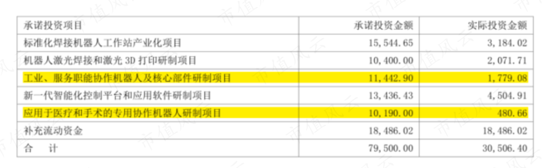 软银、淡马锡、沙特阿美突击入股，“协作机器人第一股”节卡股份：强敌环伺，持续失血是常态