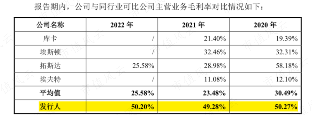 SoftBank, Temasek, and Saudi Aramco suddenly invested in shares, the first collaborative robot stock to save shares: powerful enemies are around, and continuous blood loss is the norm