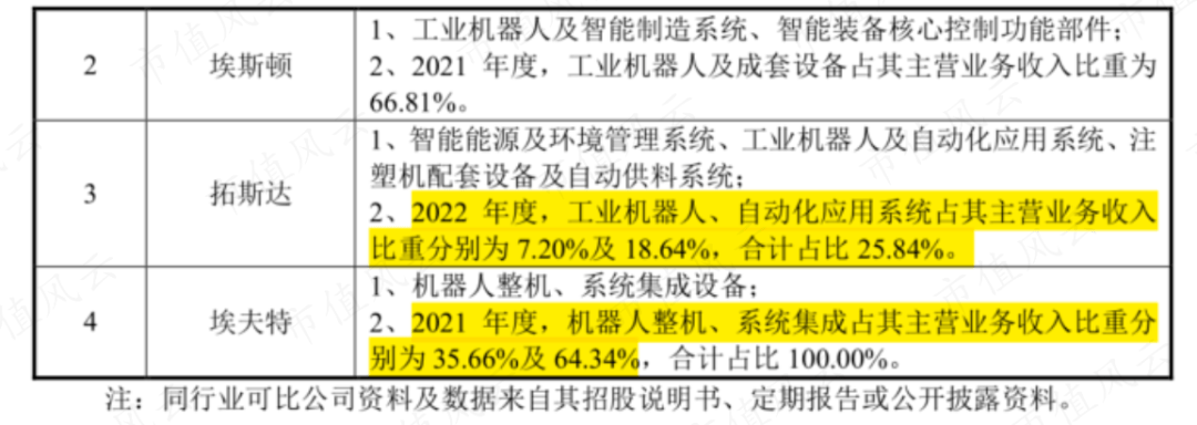 软银、淡马锡、沙特阿美突击入股，“协作机器人第一股”节卡股份：强敌环伺，持续失血是常态