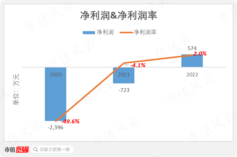 软银、淡马锡、沙特阿美突击入股，“协作机器人第一股”节卡股份：强敌环伺，持续失血是常态