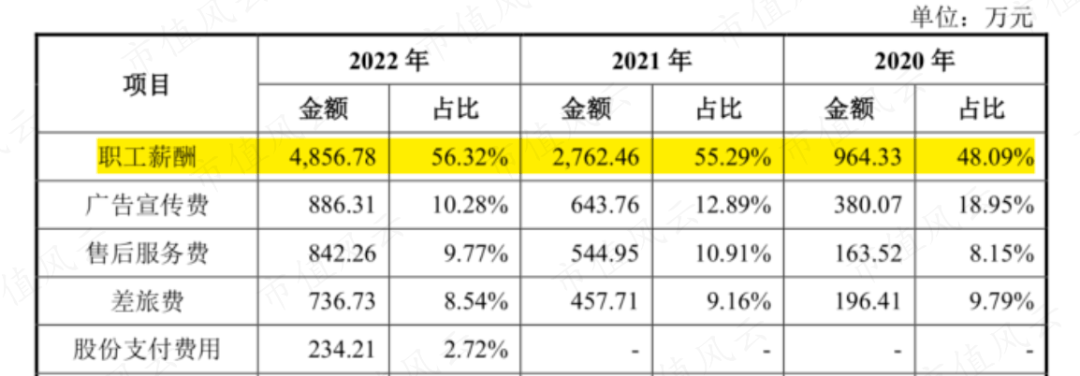 软银、淡马锡、沙特阿美突击入股，“协作机器人第一股”节卡股份：强敌环伺，持续失血是常态