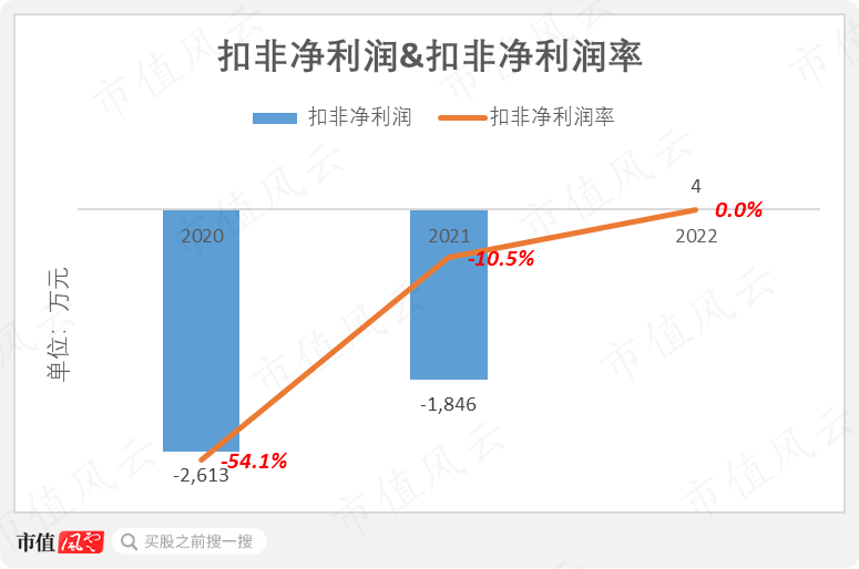 软银、淡马锡、沙特阿美突击入股，“协作机器人第一股”节卡股份：强敌环伺，持续失血是常态