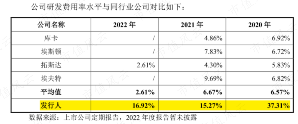 软银、淡马锡、沙特阿美突击入股，“协作机器人第一股”节卡股份：强敌环伺，持续失血是常态