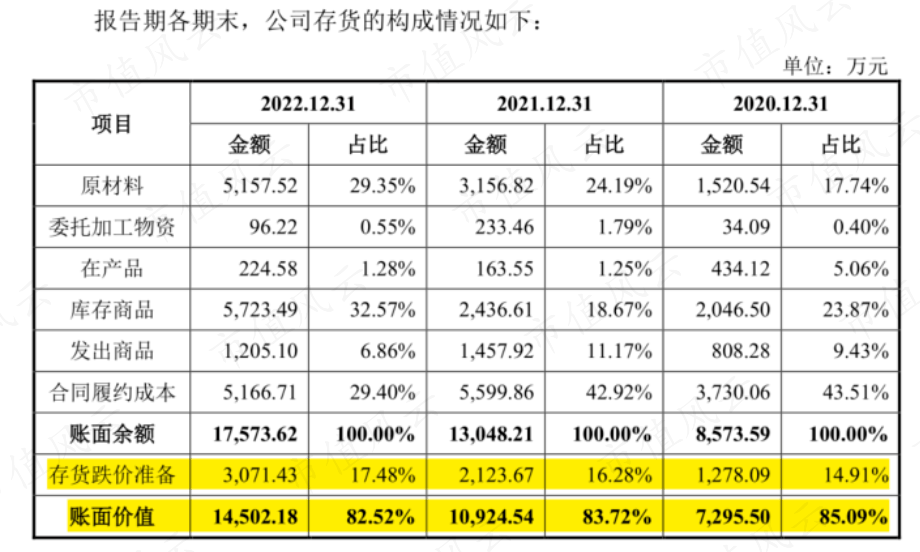 软银、淡马锡、沙特阿美突击入股，“协作机器人第一股”节卡股份：强敌环伺，持续失血是常态