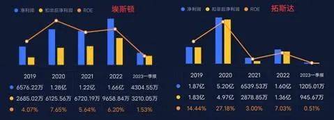 软银、淡马锡、沙特阿美突击入股，“协作机器人第一股”节卡股份：强敌环伺，持续失血是常态