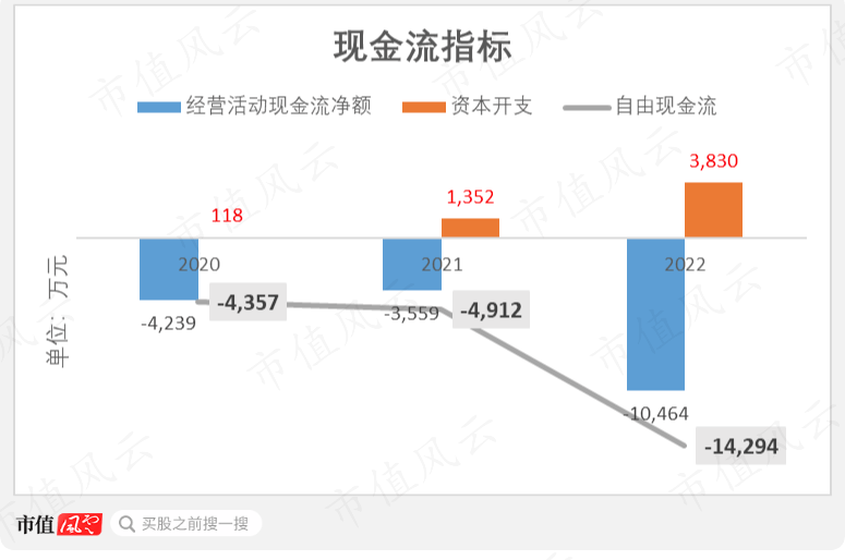 软银、淡马锡、沙特阿美突击入股，“协作机器人第一股”节卡股份：强敌环伺，持续失血是常态