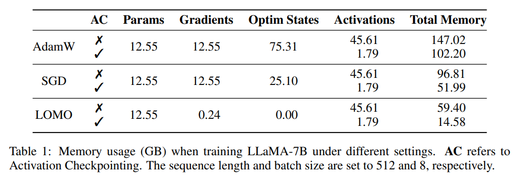 65 billion parameters, 8 GPUs can fine-tune all parameters: Qiu Xipeng’s team has lowered the threshold for large models