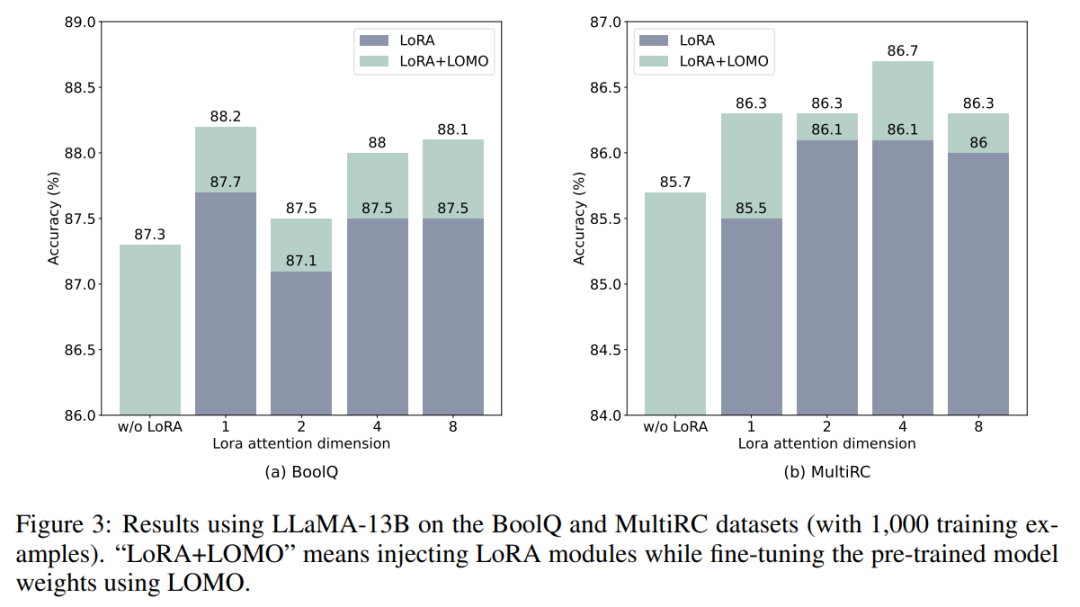 65 billion parameters, 8 GPUs can fine-tune all parameters: Qiu Xipeng’s team has lowered the threshold for large models