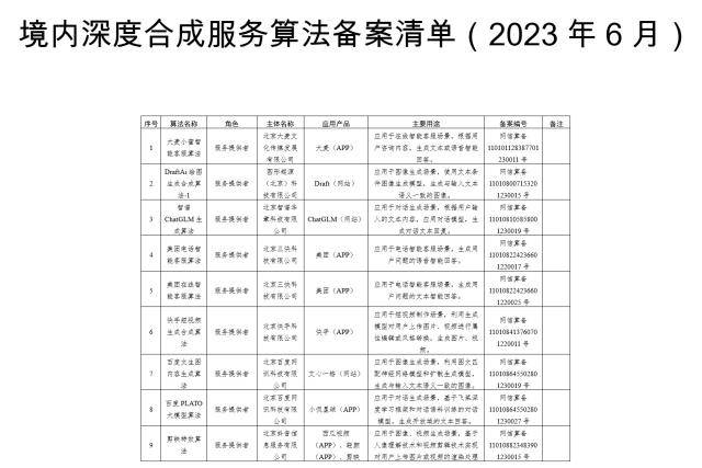 专家解读国家网信办深度合成服务算法备案信息公告：不等于百度、阿里、腾讯等生成式AI产品获批